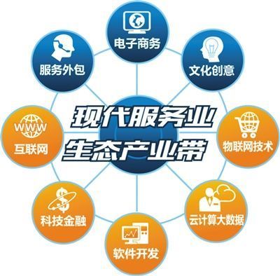 為什么“互聯網+人力資源服務”模式在軟件外包領域最受資本青睞？