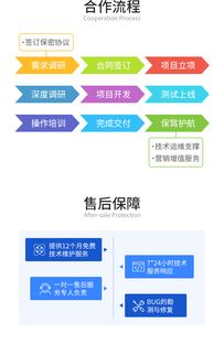 電商軟件定制開發 選擇專業外包服務的核心策略與價值解析