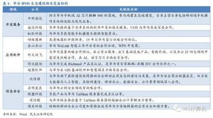華為HMS與5G網絡催生機遇，軟件外包服務迎發展新風口